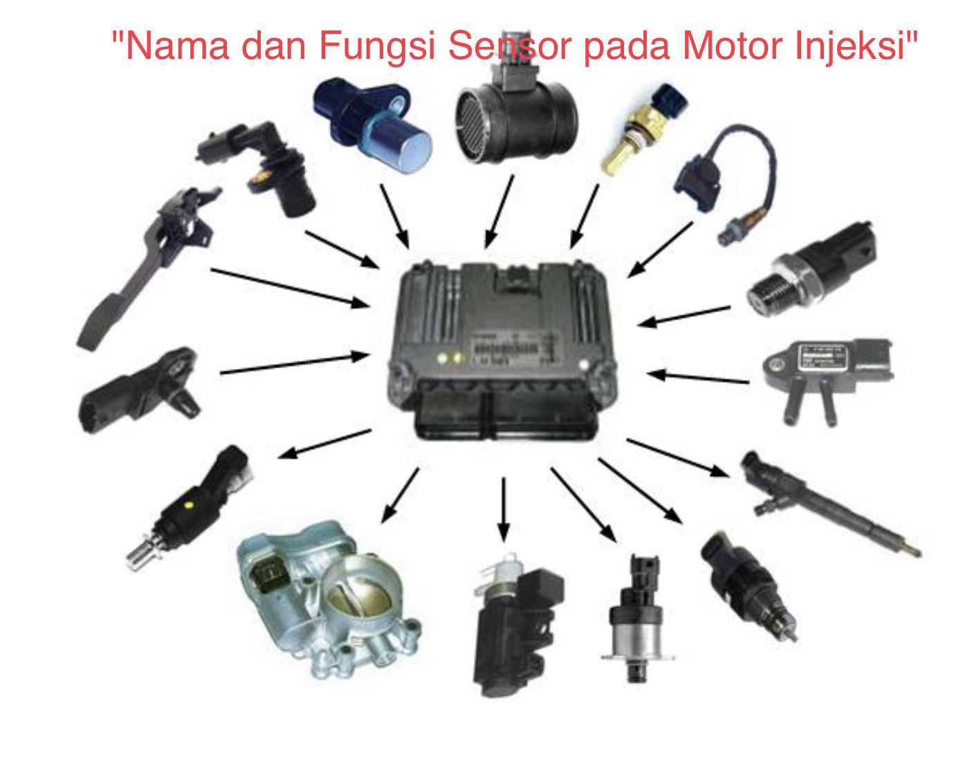Sensor engineering. Автомобильные датчики. Датчики автомобиля ДВС. Расположение датчиков в автомобиле. Сложные датчики в автомобиле.