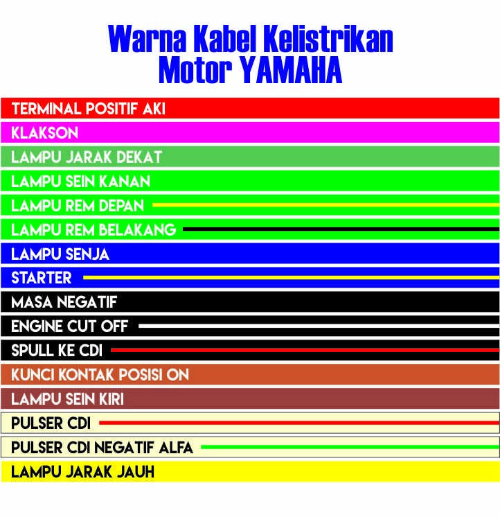 Warna Kabel Motor Yamaha